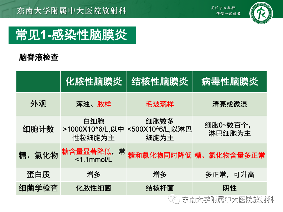 影像PPT - 【PPT】弥漫脑膜强化病变的影像诊断-54