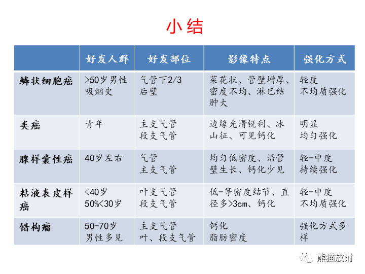 影像PPT - 【病例】支气管类癌 VS 鳞状细胞癌-27