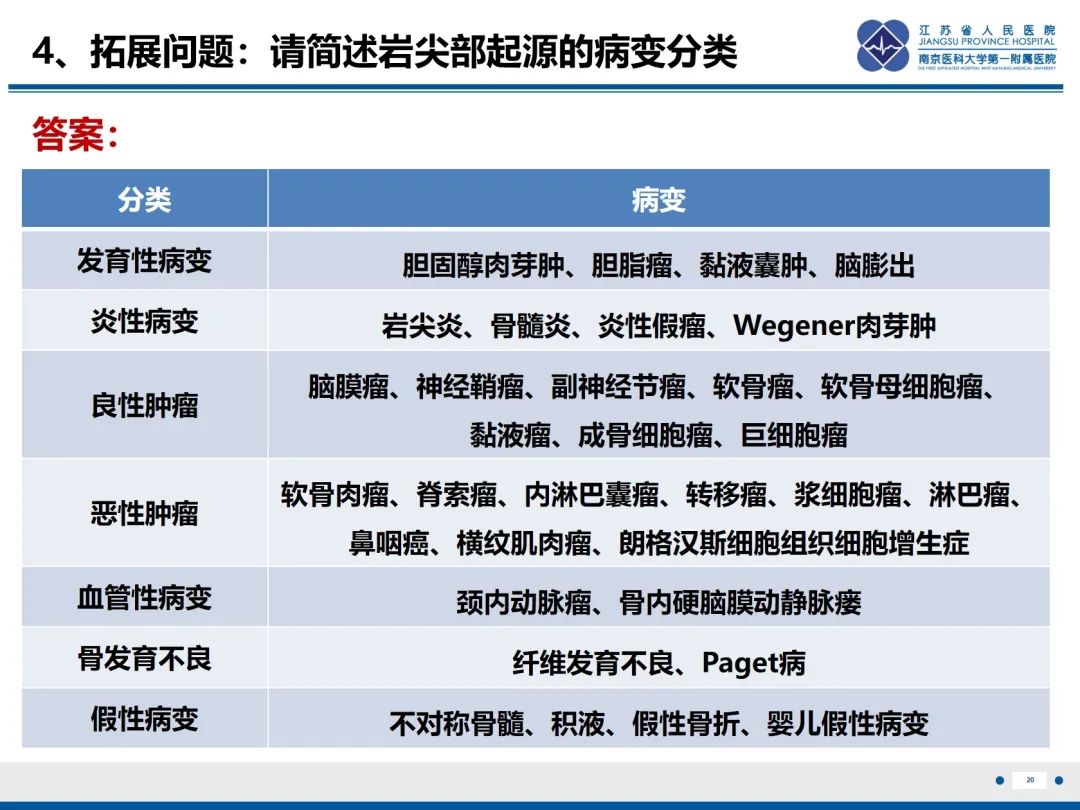 影像PPT - 【PPT】岩尖胆脂瘤-21