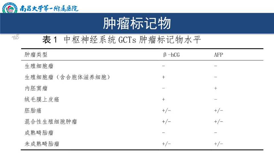 影像PPT - 【PPT】颅内生殖细胞瘤-36
