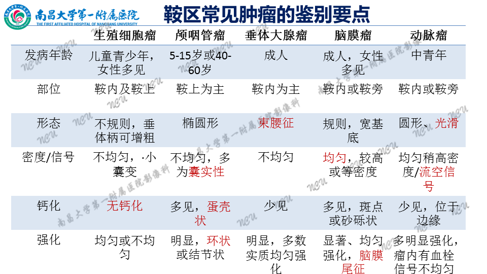 影像PPT - 【PPT】颅内生殖细胞瘤-52