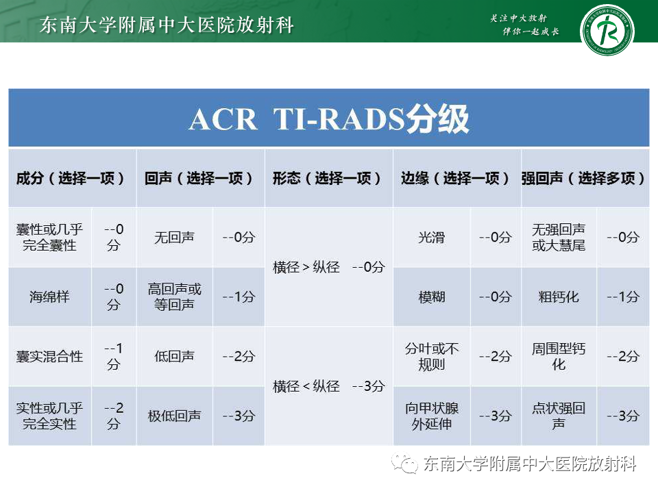 影像PPT - 【PPT】甲状腺癌的影像诊断-12