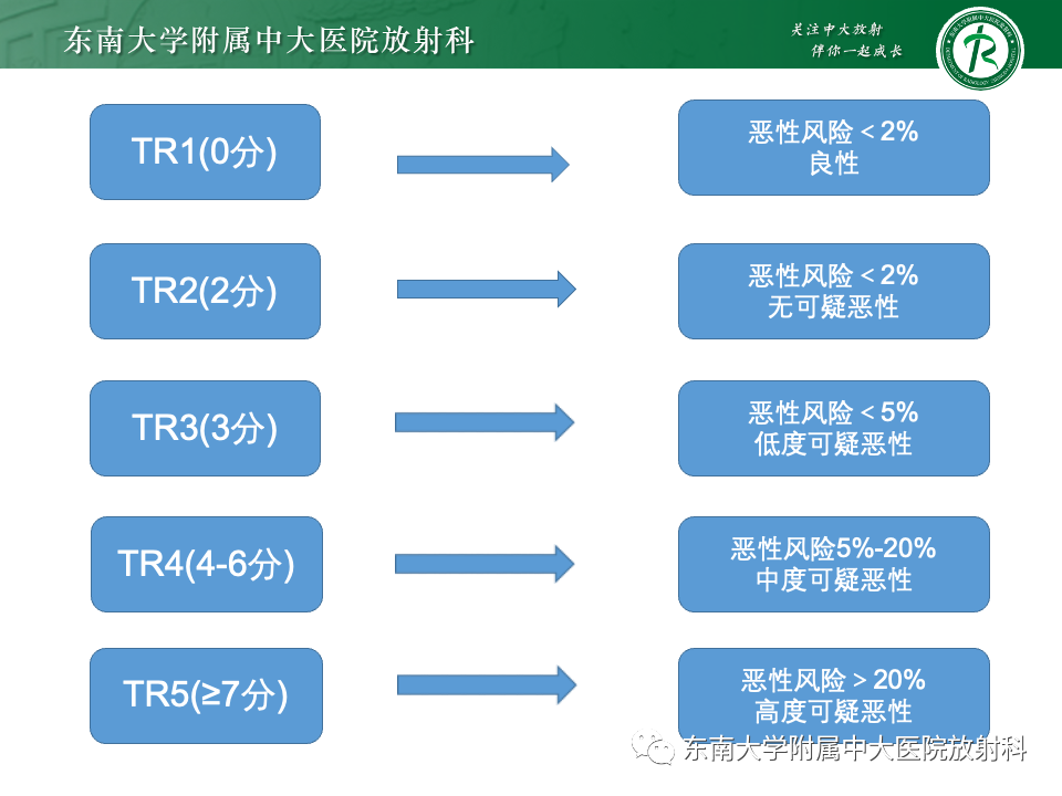 影像PPT - 【PPT】甲状腺癌的影像诊断-13
