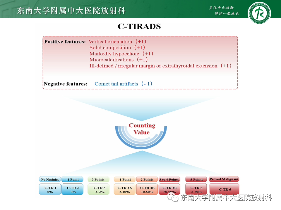 影像PPT - 【PPT】甲状腺癌的影像诊断-14