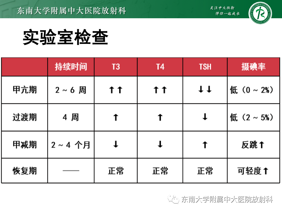 影像PPT - 【PPT】甲状腺癌的影像诊断-45