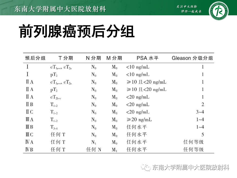 影像PPT - 【PPT】理影外合——前列腺癌-17 影像PPT - 【PPT】理影外合——前列腺癌-17