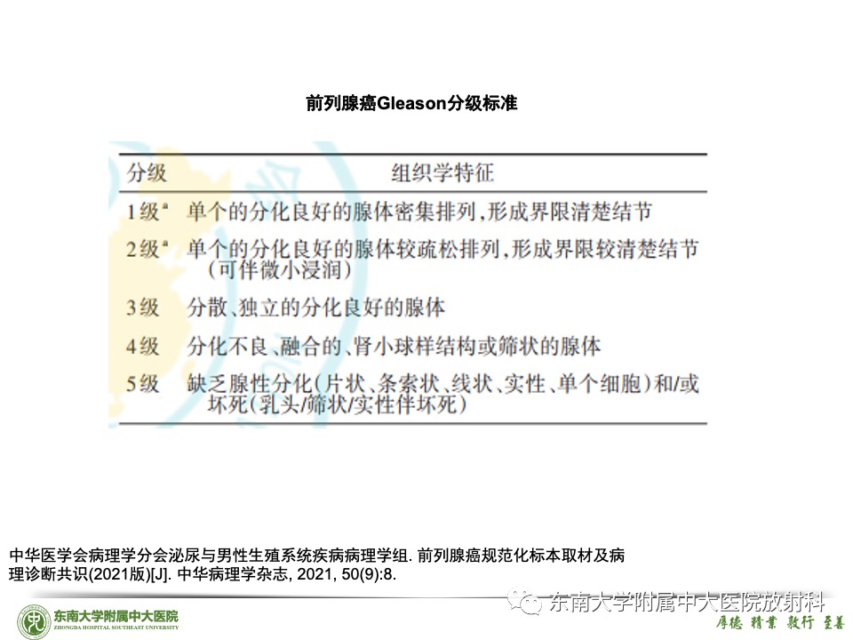 影像PPT - 【PPT】理影外合——前列腺癌-38 影像PPT - 【PPT】理影外合——前列腺癌-38