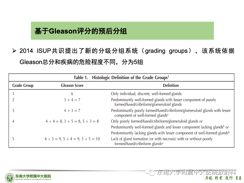 影像PPT - 【PPT】理影外合——前列腺癌-49 影像PPT - 【PPT】理影外合——前列腺癌-49
