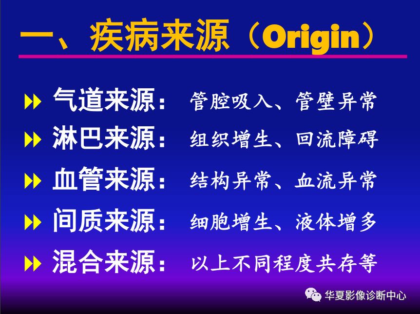 影像PPT - 【PPT】肺间质性疾病来源、解剖、病理和影像-7