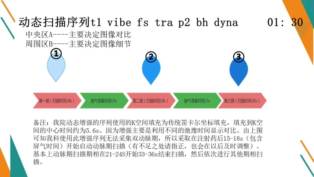 影像PPT - 【PPT】腹部MRI扫描、增强期相及延迟扫描策略-62