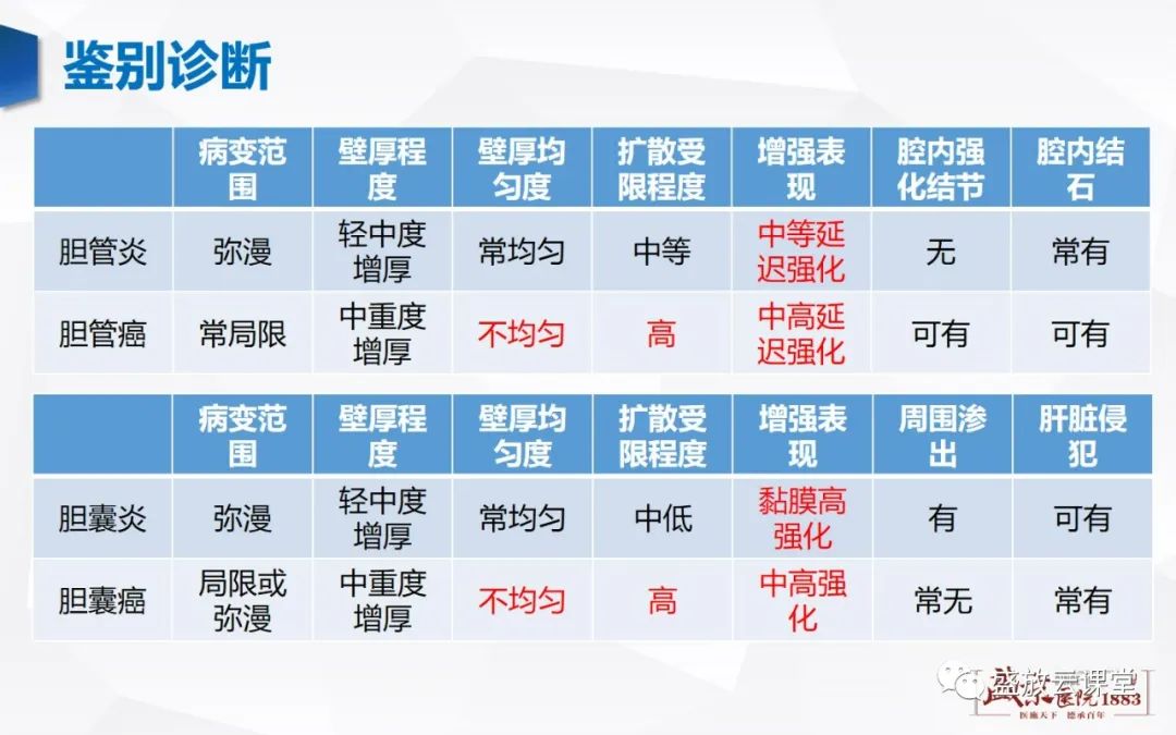 影像PPT - 【PPT】胆系病变：胆系炎症、胆系结石-20