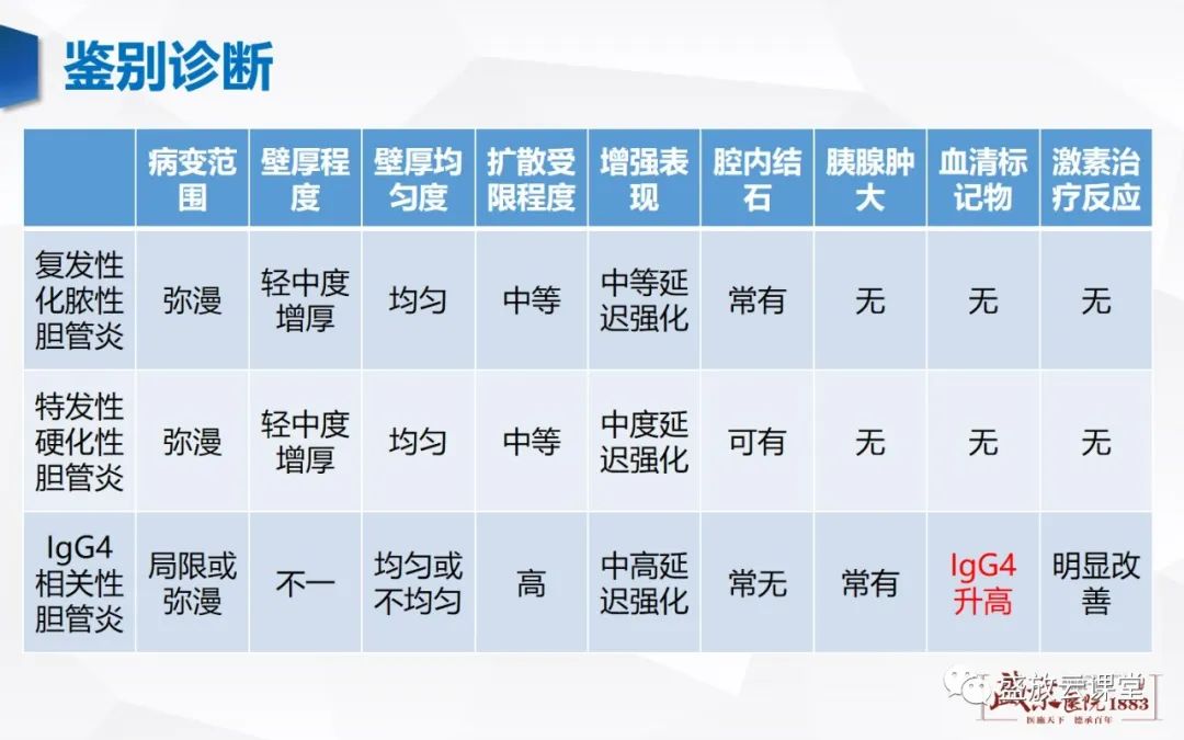 影像PPT - 【PPT】胆系病变：胆系炎症、胆系结石-21