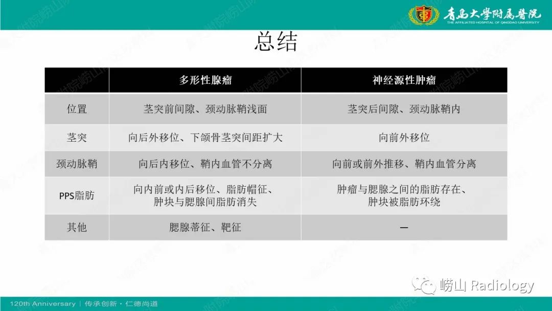 影像PPT - 【病例】多形性腺瘤1例CT及MR-18