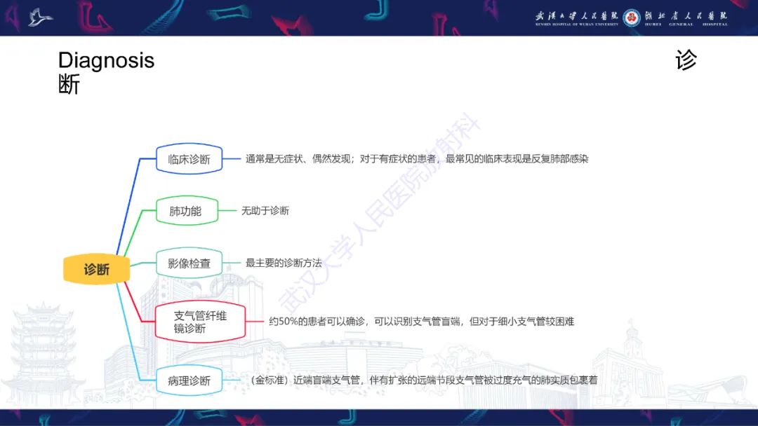 影像PPT - 【PPT】支气管闭锁影像诊断-10