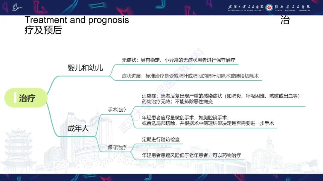 影像PPT - 【PPT】支气管闭锁影像诊断-19