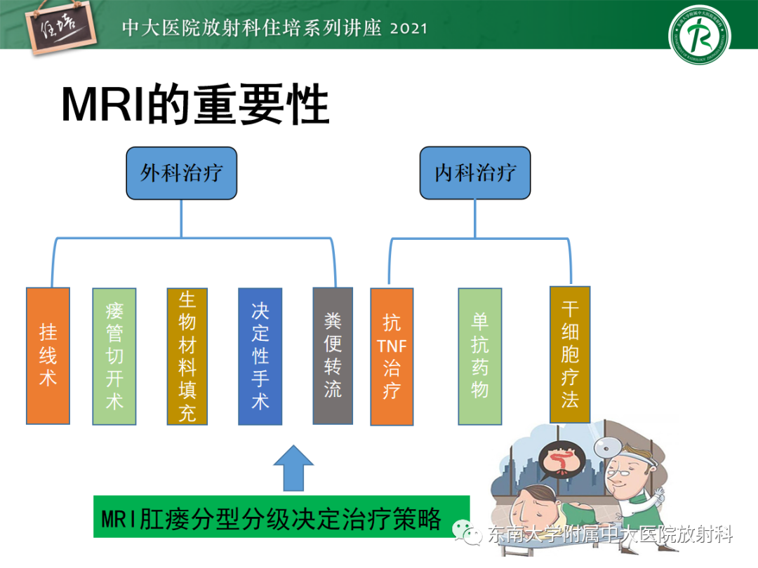 影像PPT - 【PPT】肛瘘的影像诊断及评估-18