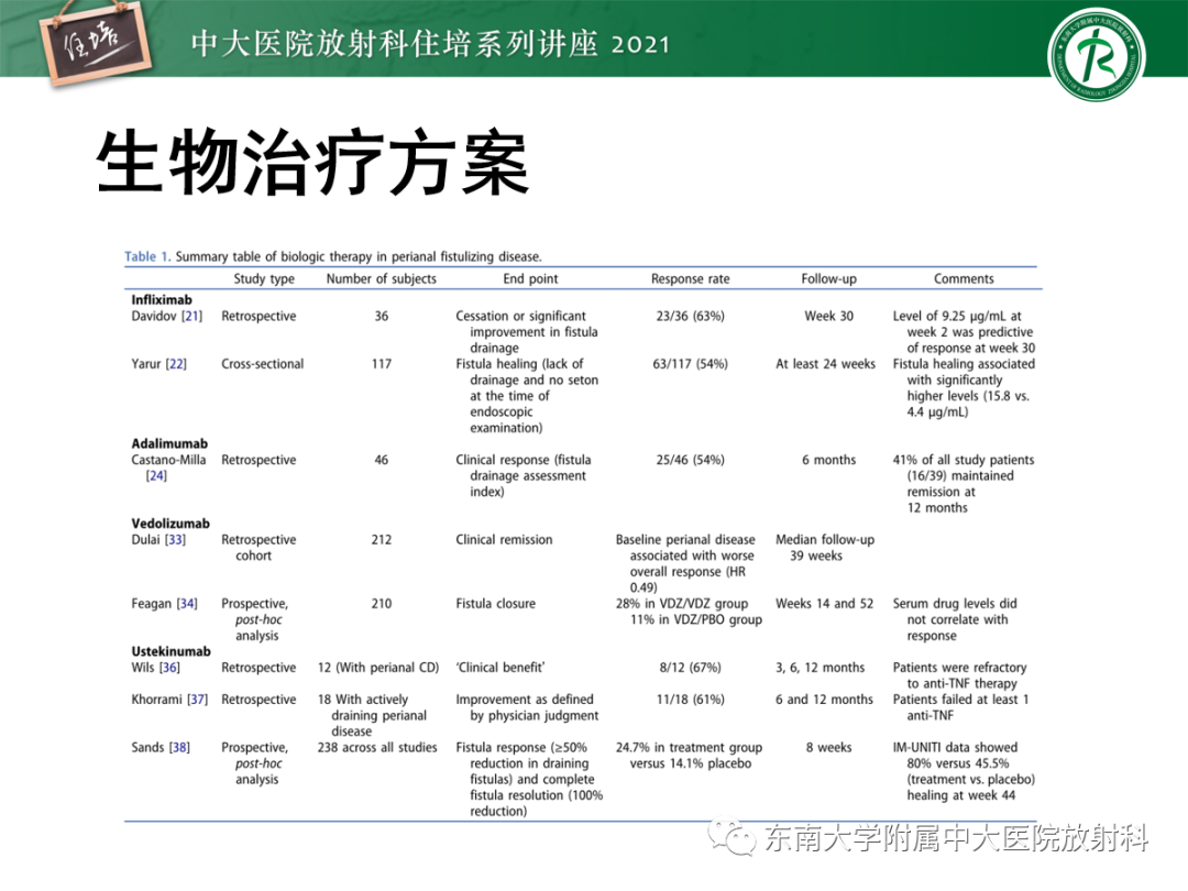 影像PPT - 【PPT】肛瘘的影像诊断及评估-19