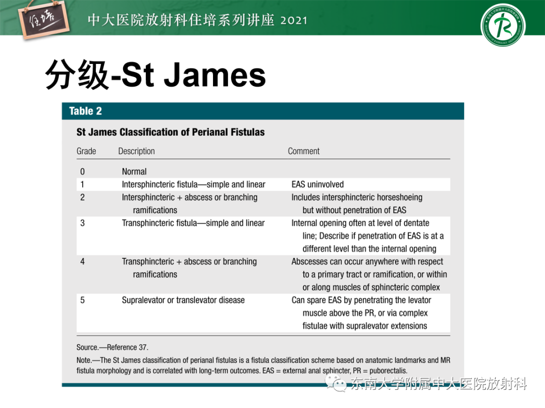 影像PPT - 【PPT】肛瘘的影像诊断及评估-26