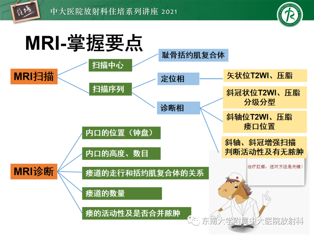 影像PPT - 【PPT】肛瘘的影像诊断及评估-36