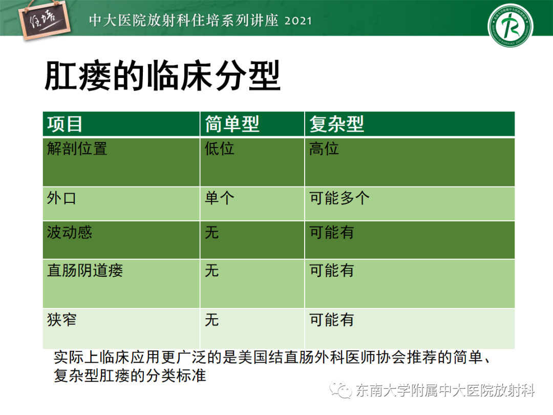 影像PPT - 【PPT】肛瘘的影像诊断及评估-33