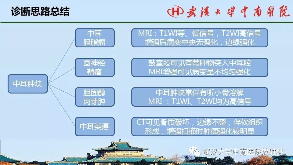 影像PPT - 【病例】中耳胆脂瘤1例CT及MR影像诊断与鉴别-22