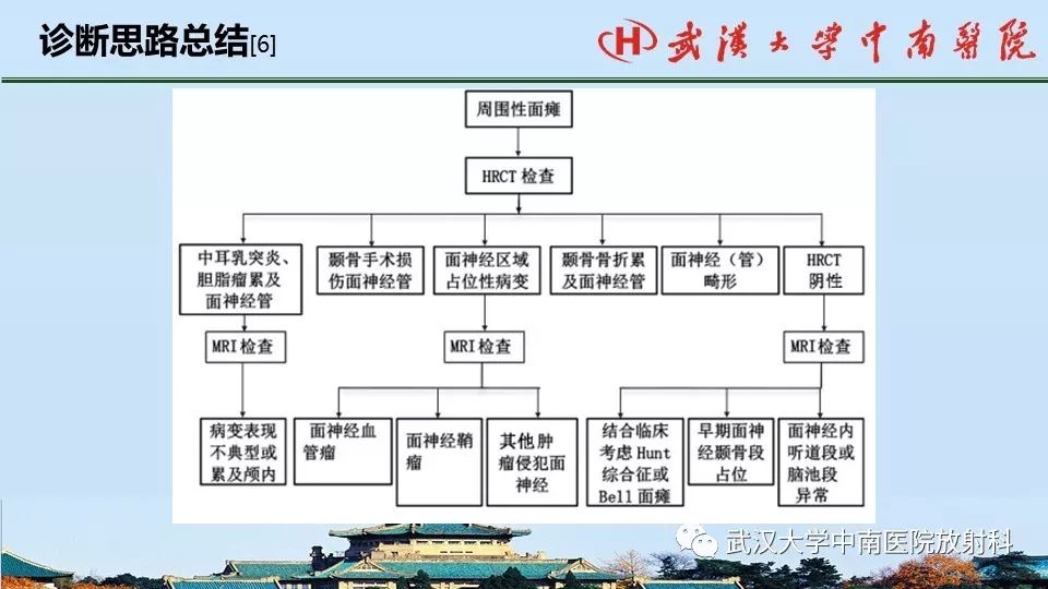 影像PPT - 【病例】中耳胆脂瘤1例CT及MR影像诊断与鉴别-21