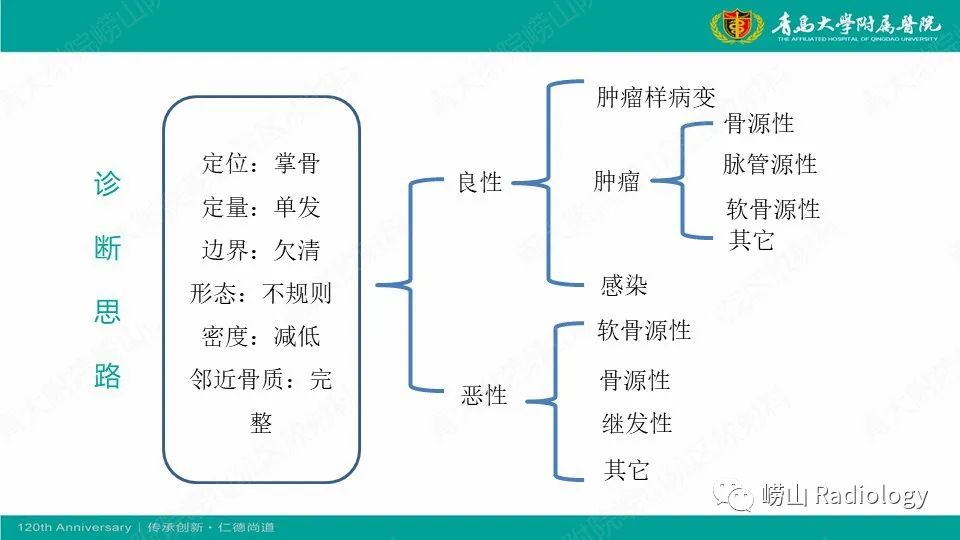 影像PPT - 【病例】掌骨骨巨细胞瘤1例X线CT及MR-10