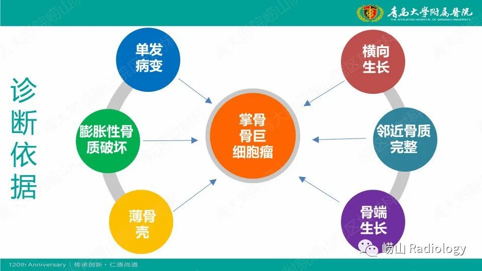 影像PPT - 【病例】掌骨骨巨细胞瘤1例X线CT及MR-12