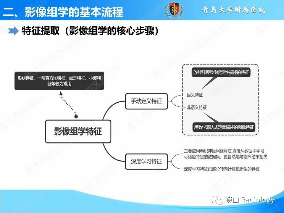 影像PPT - 【PPT】基于影像组学评估乳腺癌新辅助治疗效果-8