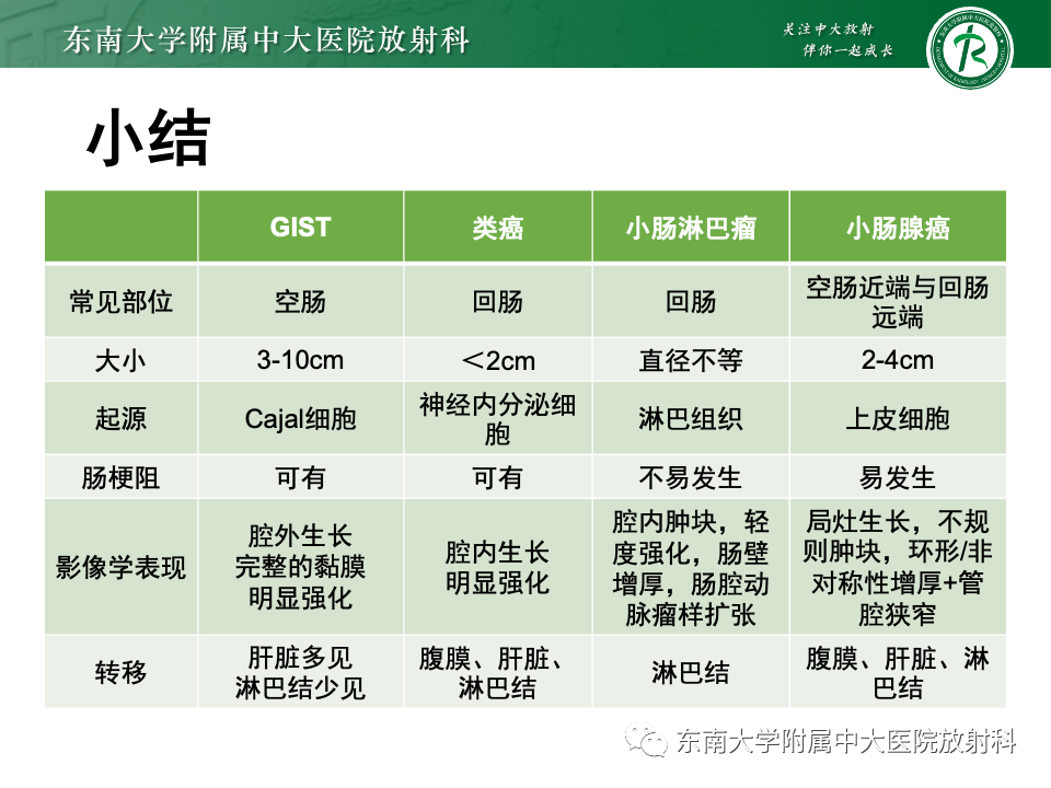 影像PPT - 【PPT】小肠间质瘤-32