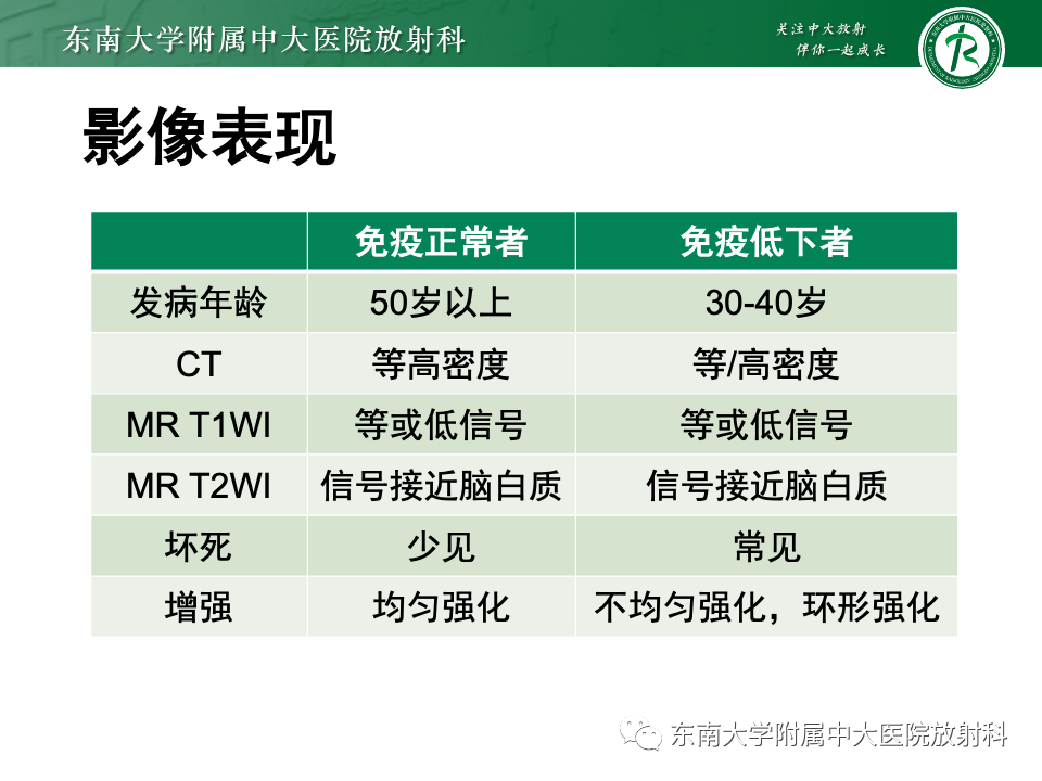 影像PPT - 【PPT】原发性中枢神经系统淋巴瘤-17 影像PPT - 【PPT】原发性中枢神经系统淋巴瘤-17