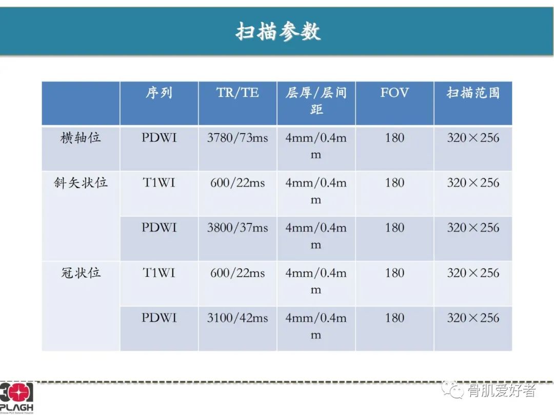 影像PPT - 【PPT】肩关节解剖与运动损伤影像诊断-5