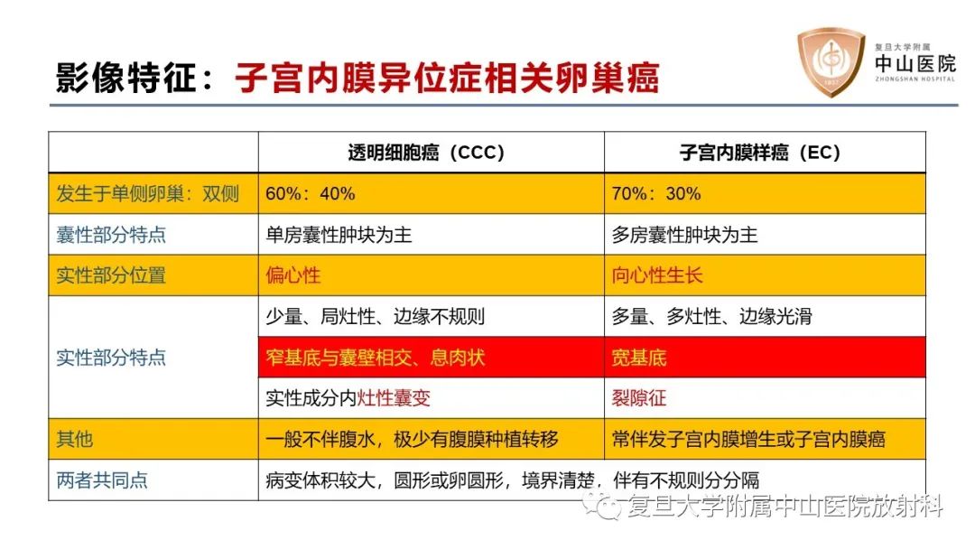 影像PPT - 【病例】卵巢4种上皮源性肿瘤影像鉴别-14
