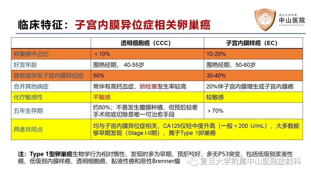 影像PPT - 【病例】卵巢4种上皮源性肿瘤影像鉴别-13