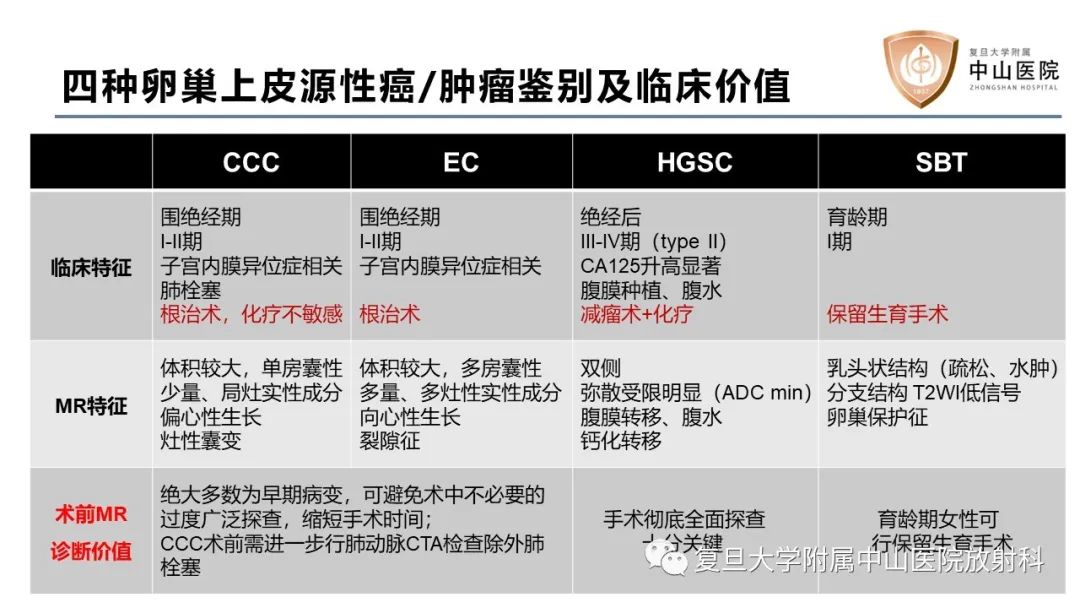 影像PPT - 【病例】卵巢4种上皮源性肿瘤影像鉴别-21