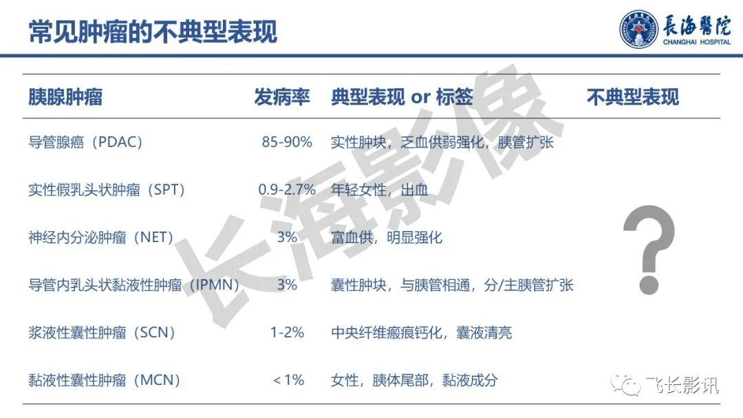 影像PPT - 【PPT】胰腺常见肿瘤的不典型影像表现—实战病例解析-7