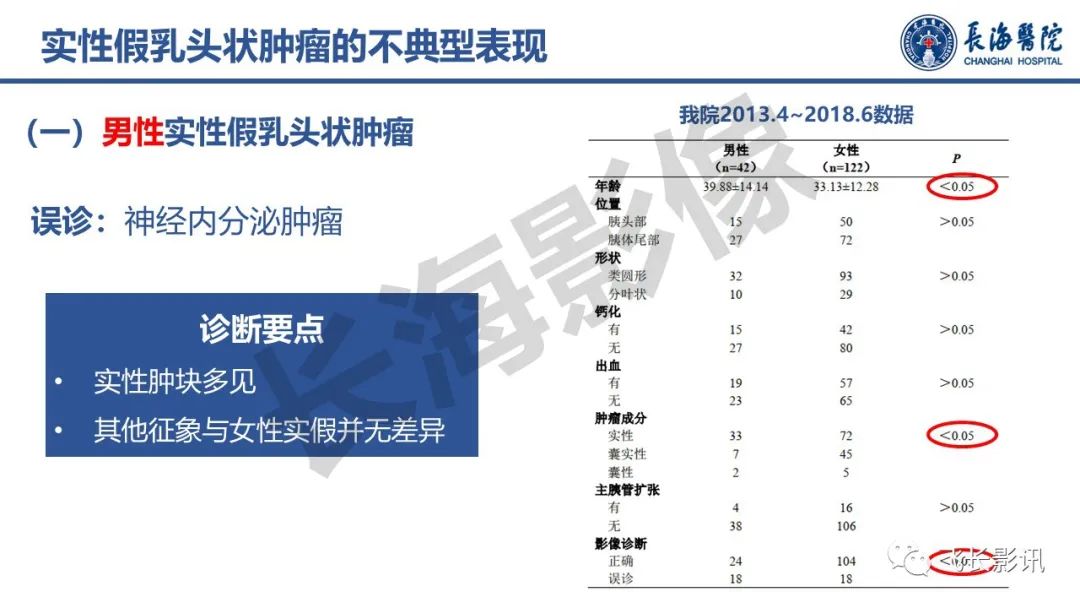 影像PPT - 【PPT】胰腺常见肿瘤的不典型影像表现—实战病例解析-20