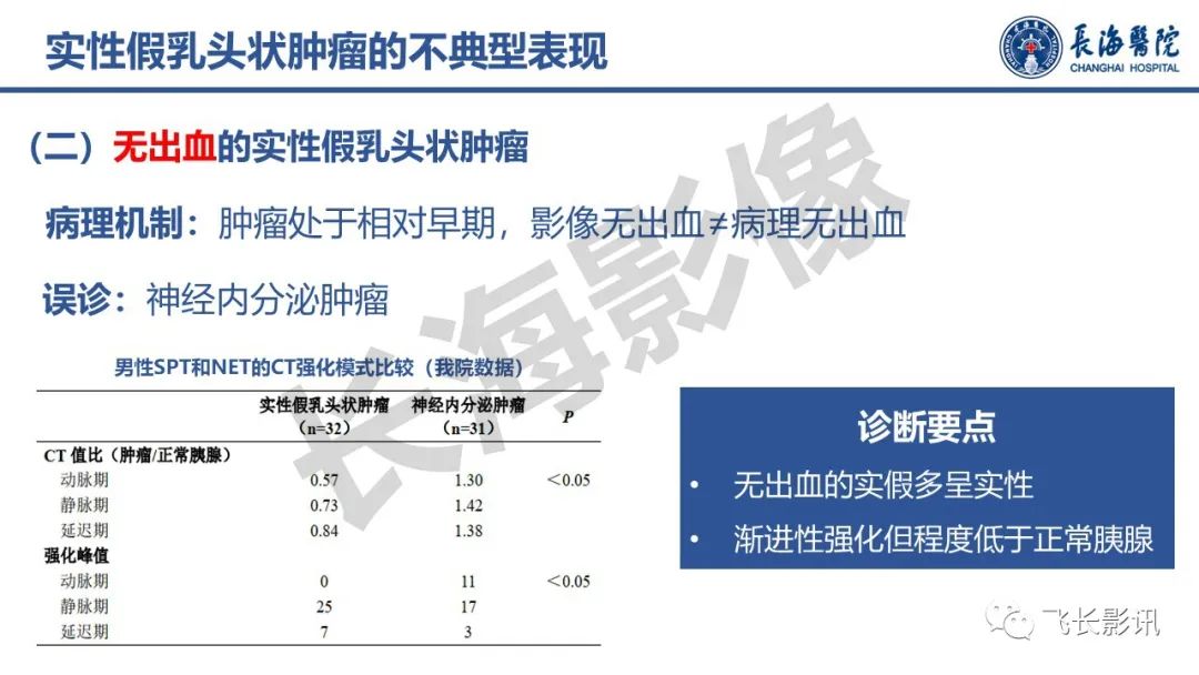 影像PPT - 【PPT】胰腺常见肿瘤的不典型影像表现—实战病例解析-22