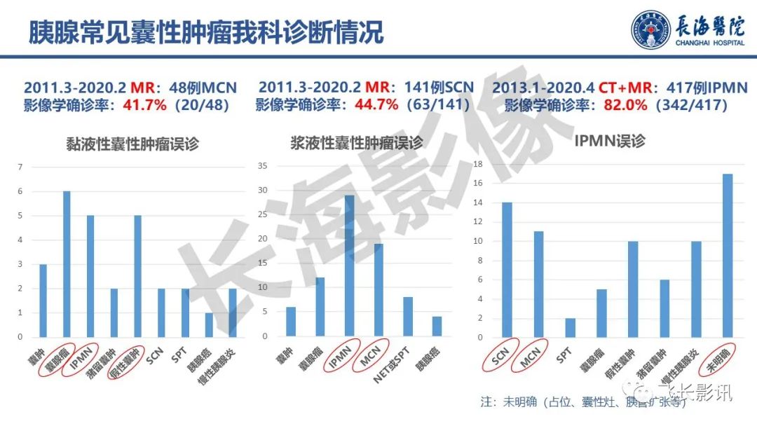影像PPT - 【PPT】胰腺常见肿瘤的不典型影像表现—实战病例解析-29