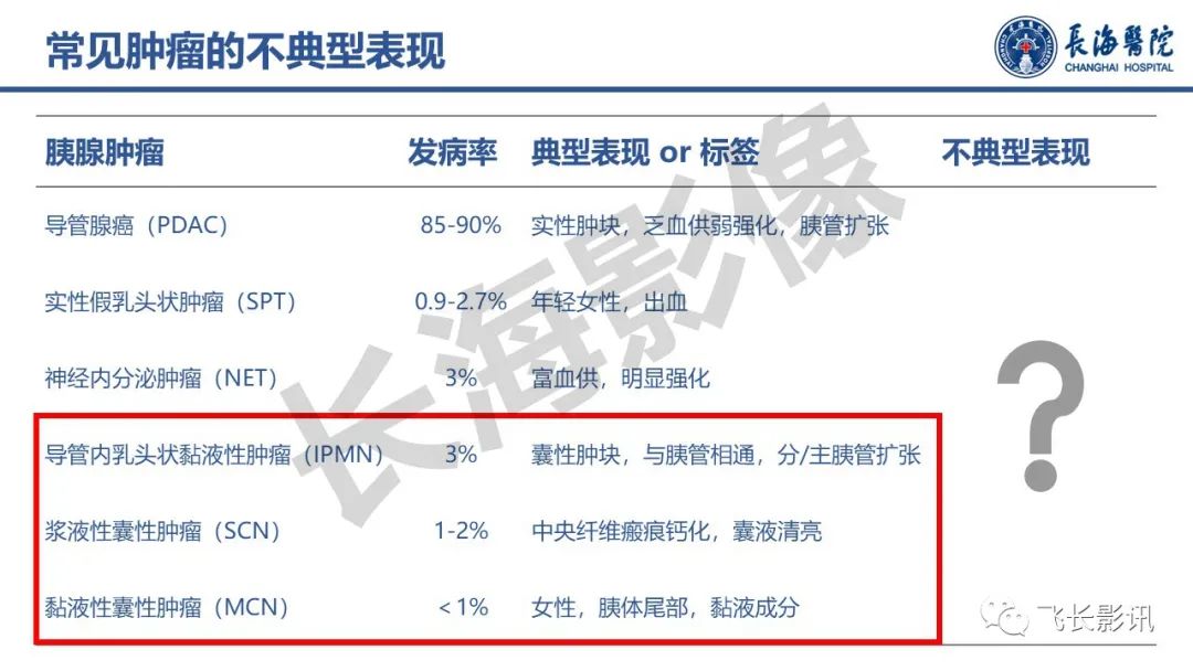 影像PPT - 【PPT】胰腺常见肿瘤的不典型影像表现—实战病例解析-28