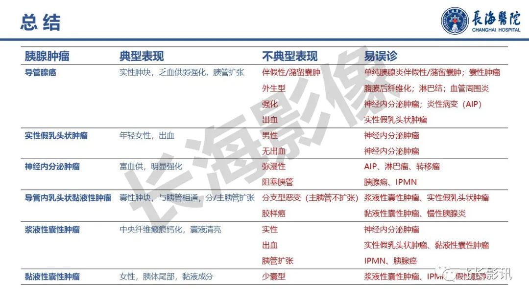 影像PPT - 【PPT】胰腺常见肿瘤的不典型影像表现—实战病例解析-43