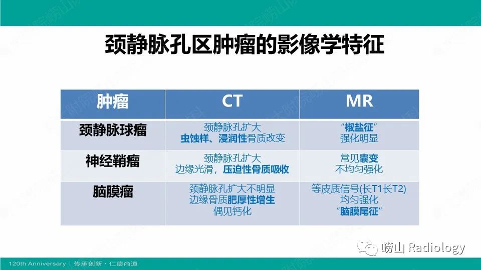 影像PPT - 【病例】颈静脉孔区副神经节瘤(颈静脉球瘤)1例CT及MR-24