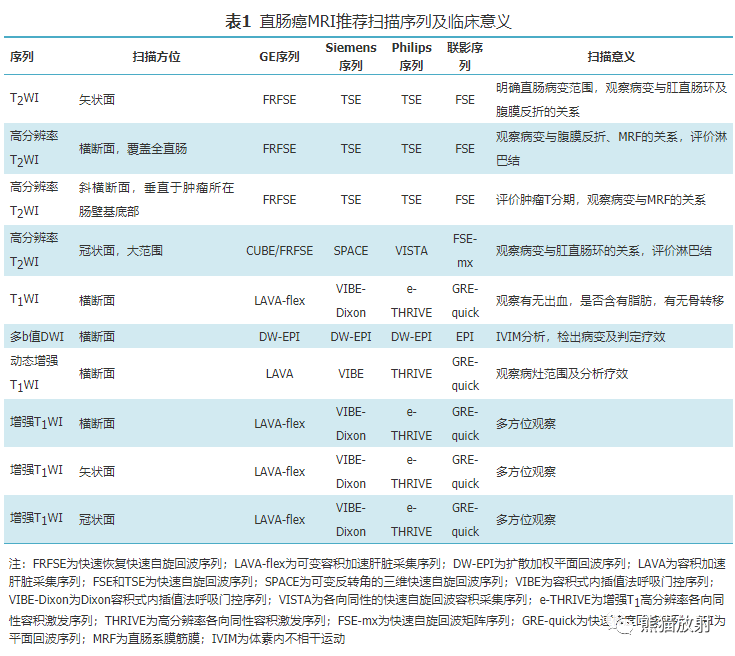 影像PPT - 直肠癌：MRI解剖、扫描规范、影像学评价、结构式报告-20