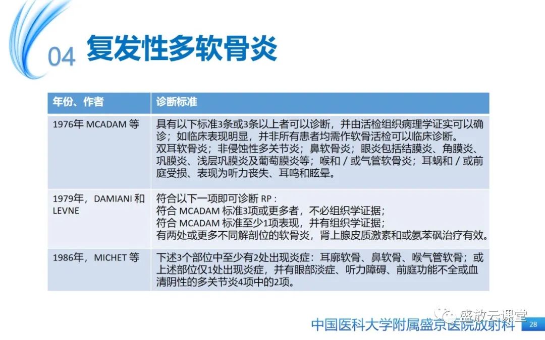 影像PPT - 【病例】弥漫性气管狭窄1例CT影像-28