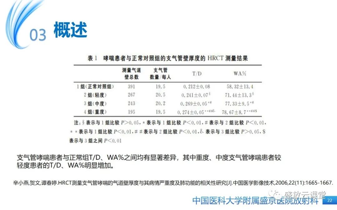 影像PPT - 【病例】弥漫性气管狭窄1例CT影像-22