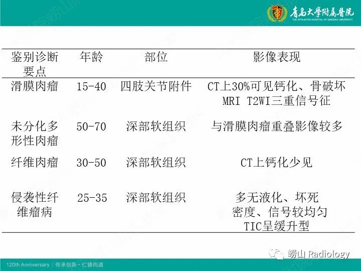 影像PPT - 【PPT】小腿滑膜肉瘤1例CT及MR影像-26