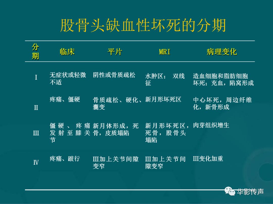 影像PPT - 【PPT】髋关节创伤的影像诊断-41 影像PPT - 【PPT】髋关节创伤的影像诊断-41