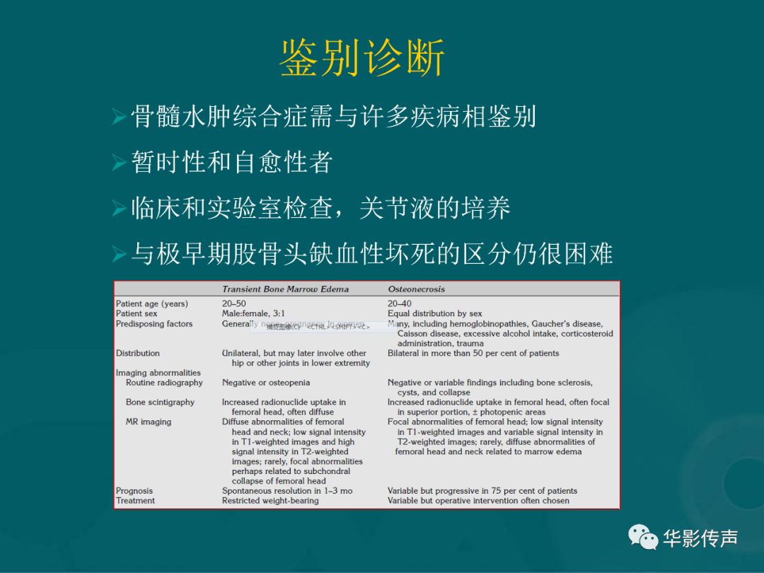 影像PPT - 【PPT】髋关节创伤的影像诊断-63 影像PPT - 【PPT】髋关节创伤的影像诊断-63
