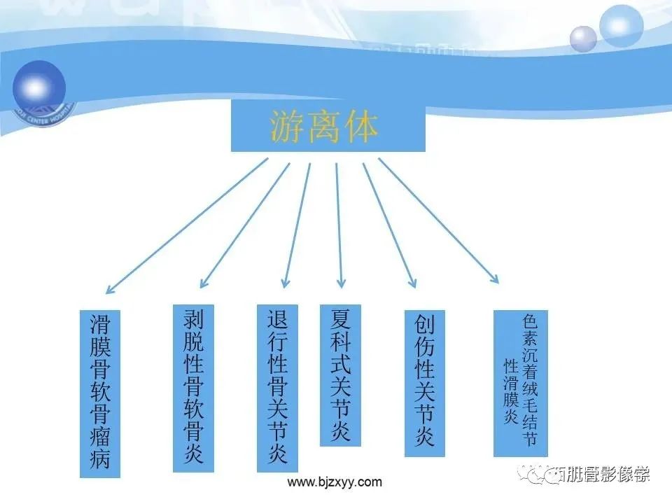 影像PPT - 【PPT】滑膜软骨瘤病与游离体-27