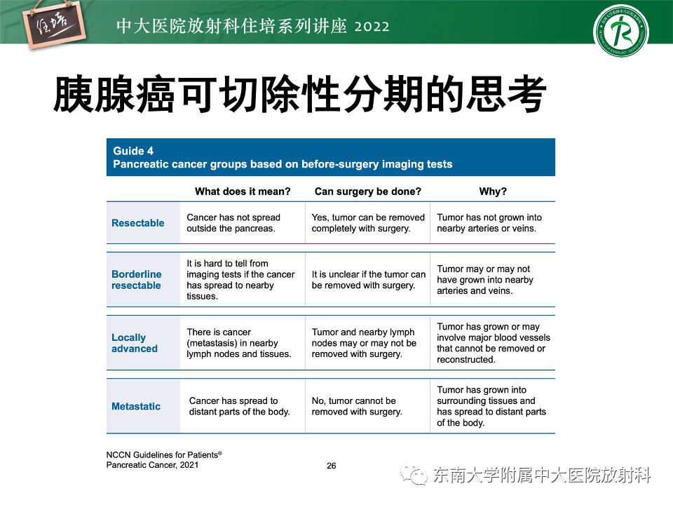 影像PPT - 【PPT】胰腺癌MDCT可切除性评估-2